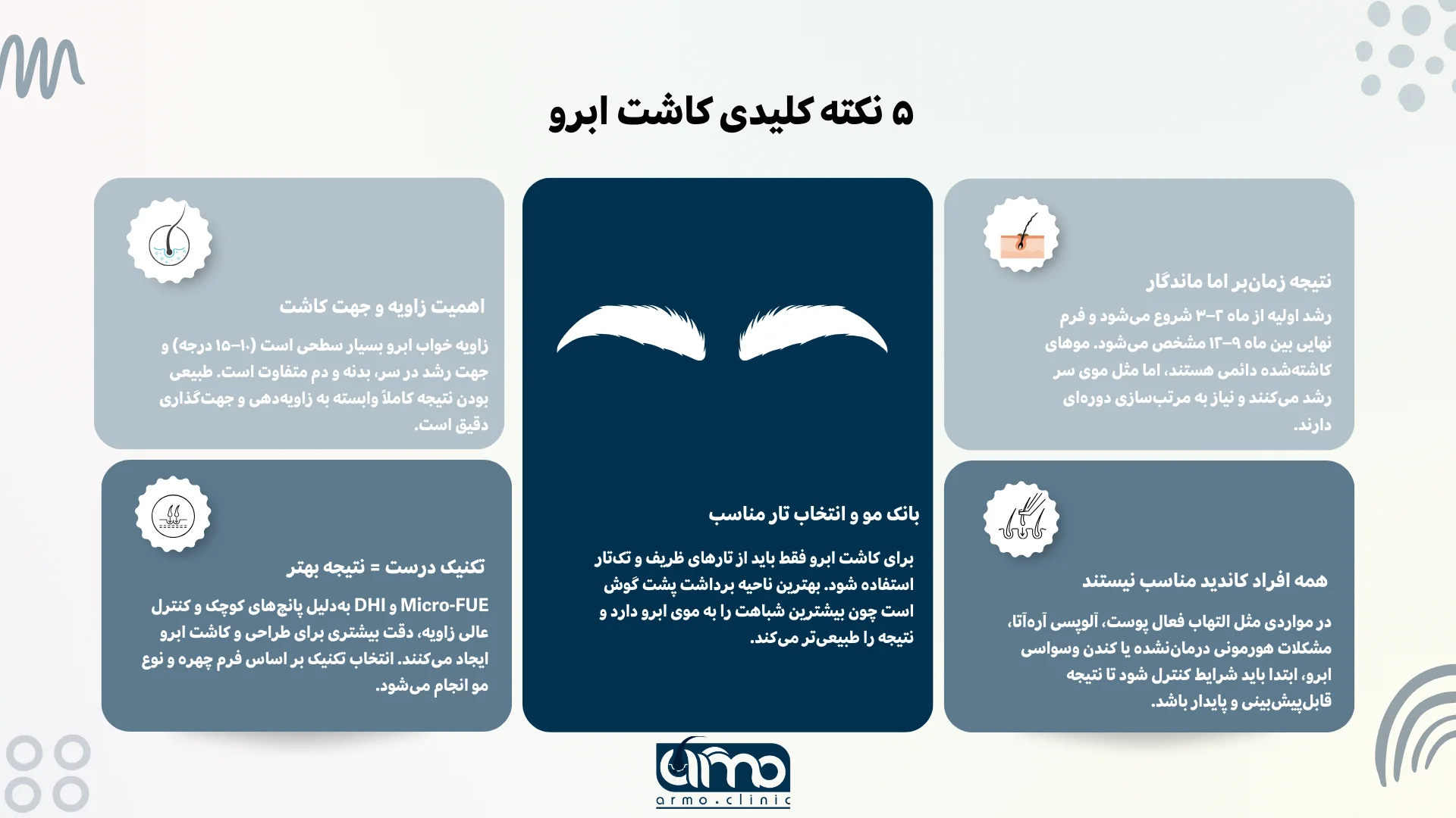 اینفوگرافیک نکات کلیدی کاشت ابرو