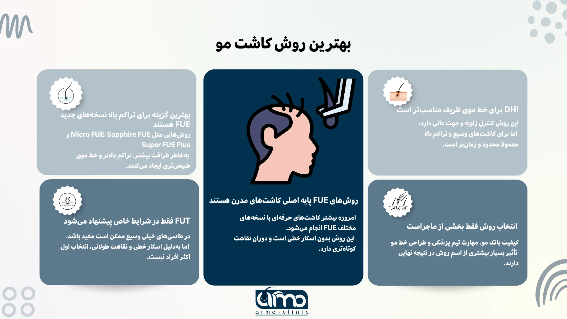 اینفوگرافیک بهترین روش کاشت مو
