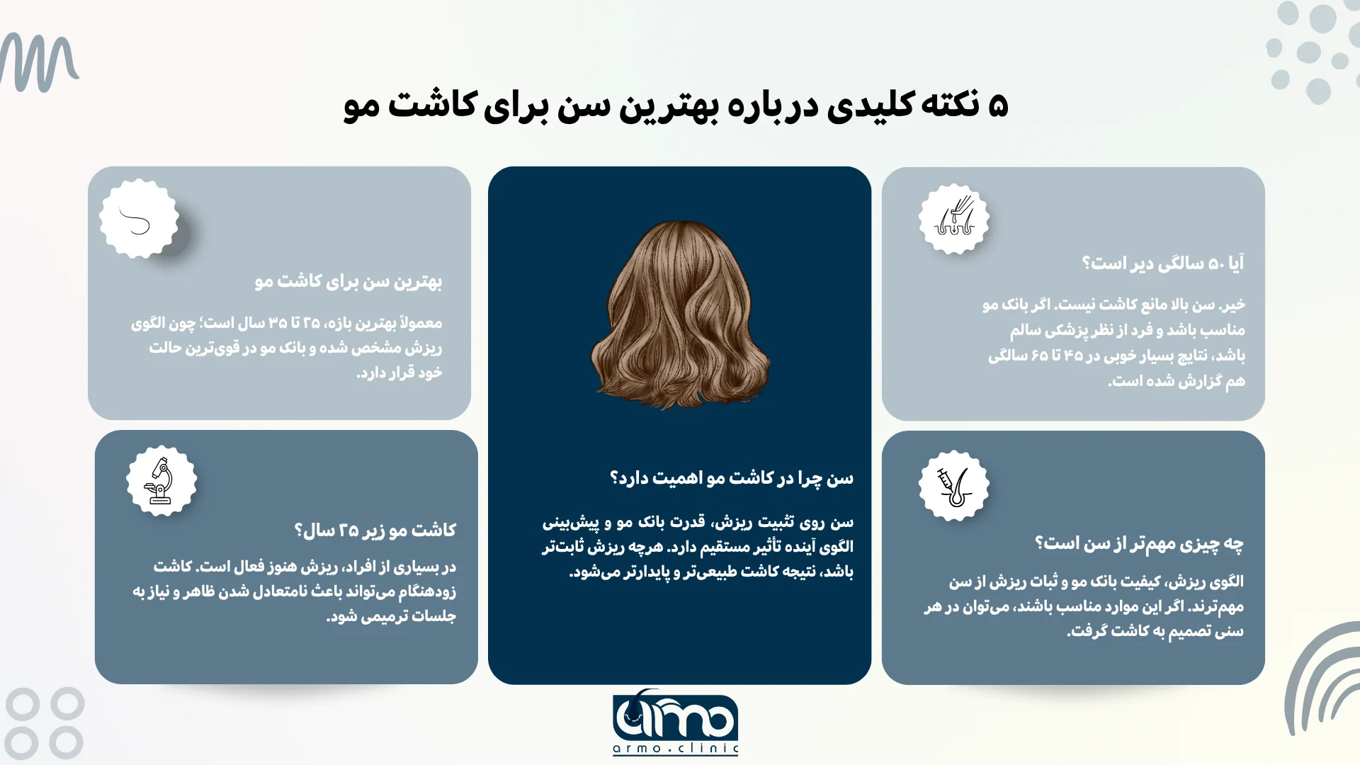 بهترین سن برای کاشت مو؛ از چند سالگی تا چند سالگی میشود کاشت انجام داد؟ 1 اینفوگرافیک بهترین سن برای کاشت مو