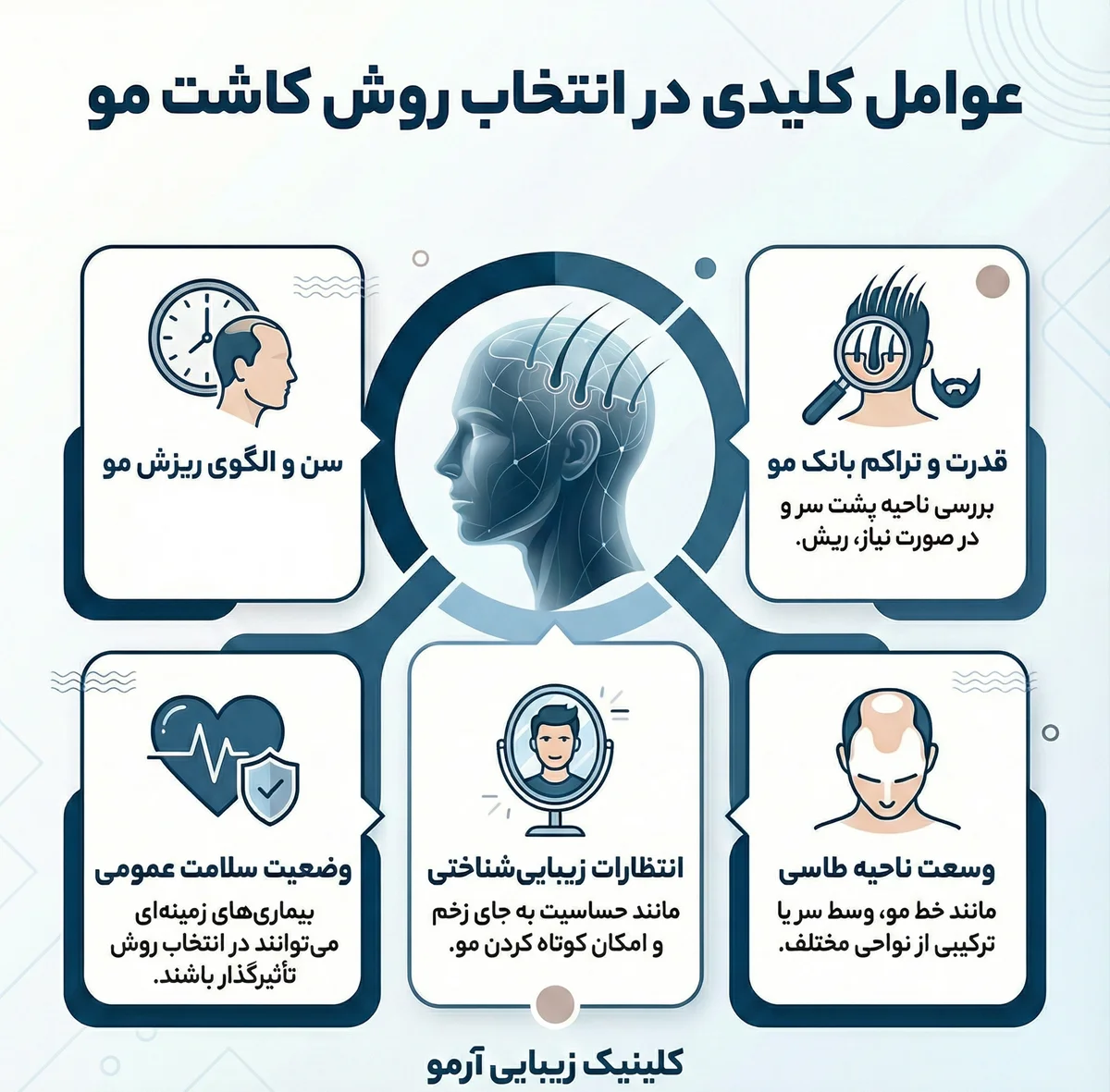 اینفوگرافیک عوامل کلیدی در انتخاب روش کاشت مو