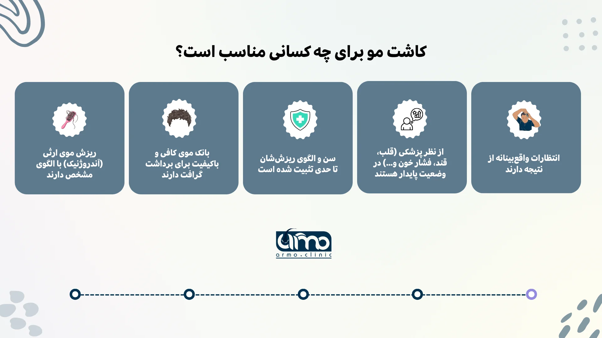 اینفوگرافیک کاشت مناسب چه کسانی است