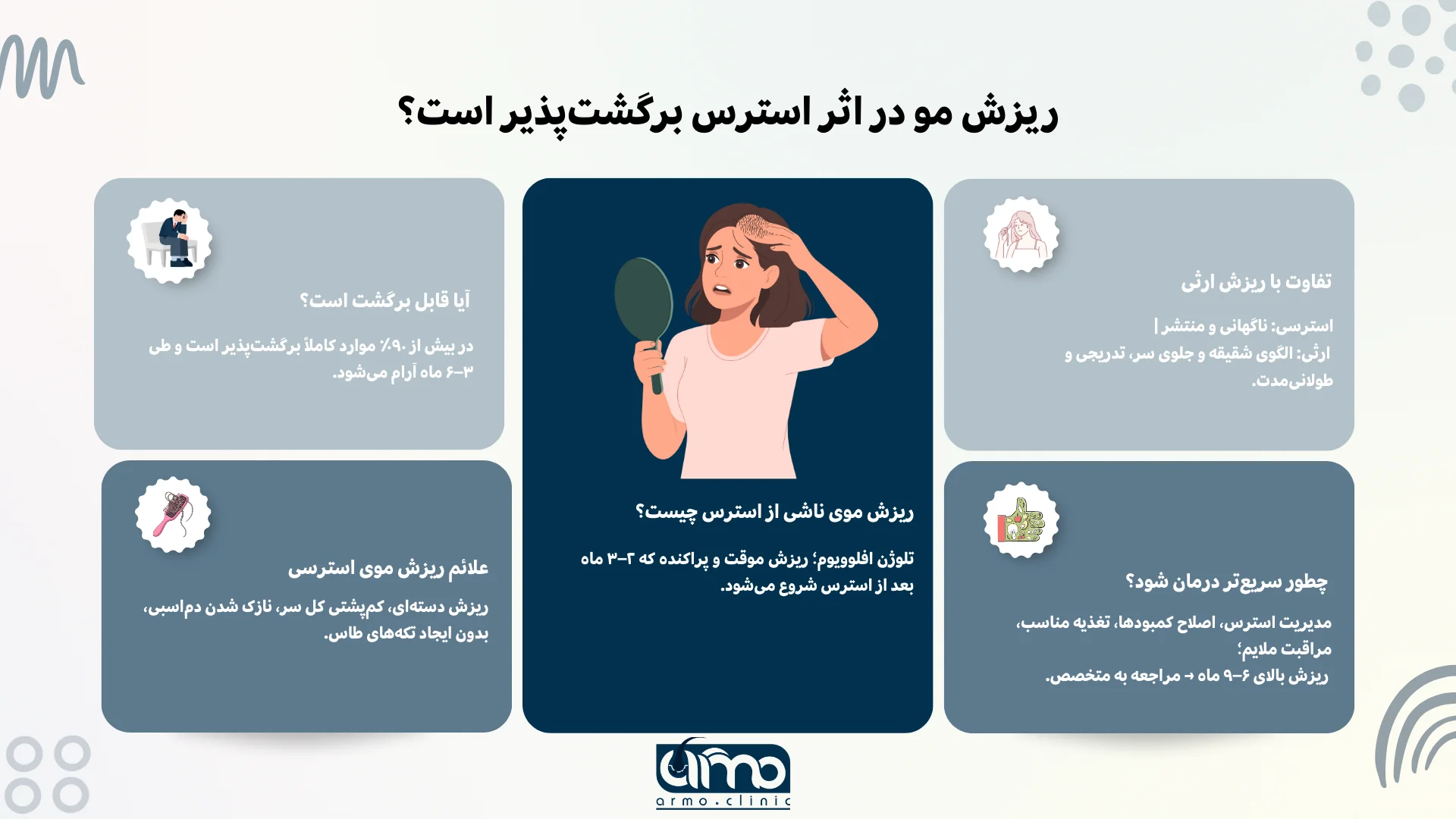 اینفوگرافیک ریزش در اثر استرس 