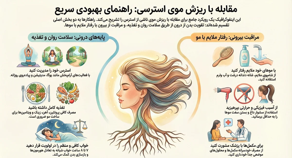 اینفوگرافیک مقابله با ریزش موی استرسی