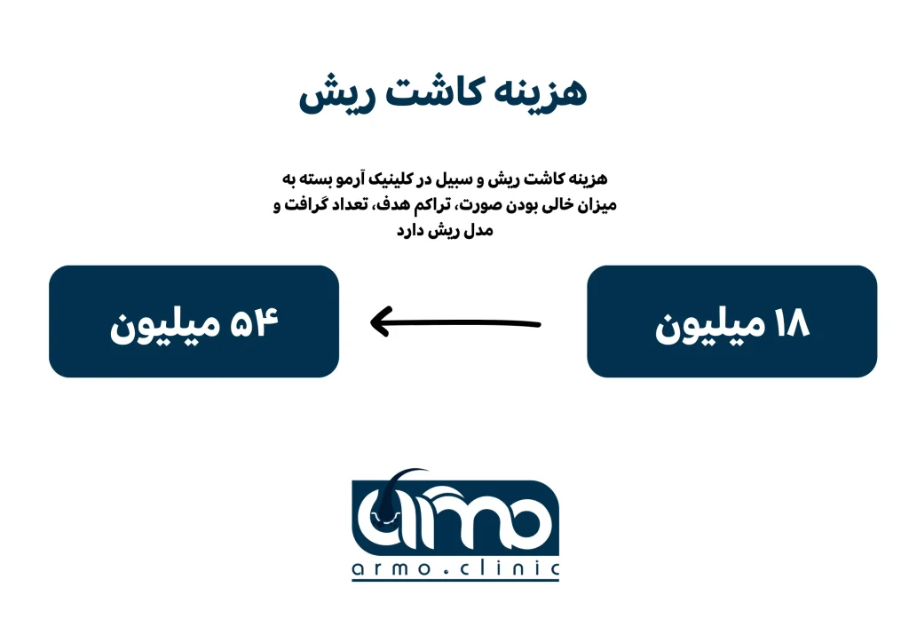 لیست قیمتی کاشت مو آرمو کلینیک