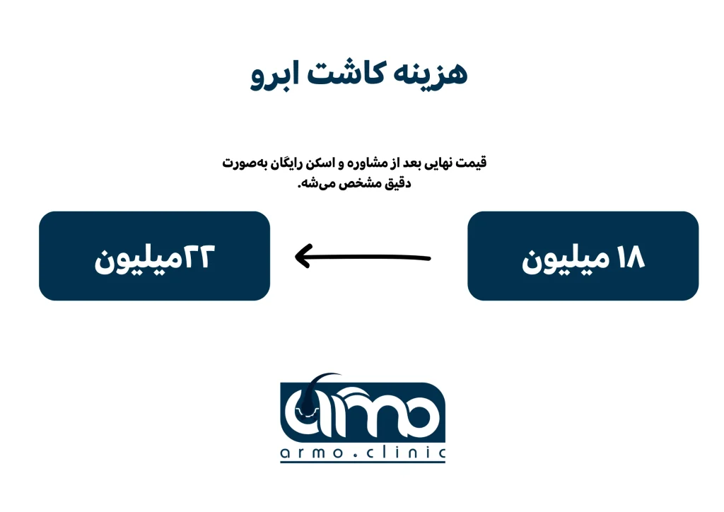 کاشت ابرو 8 اینفوگرافیک بازه قیمتی کاشت ابرو