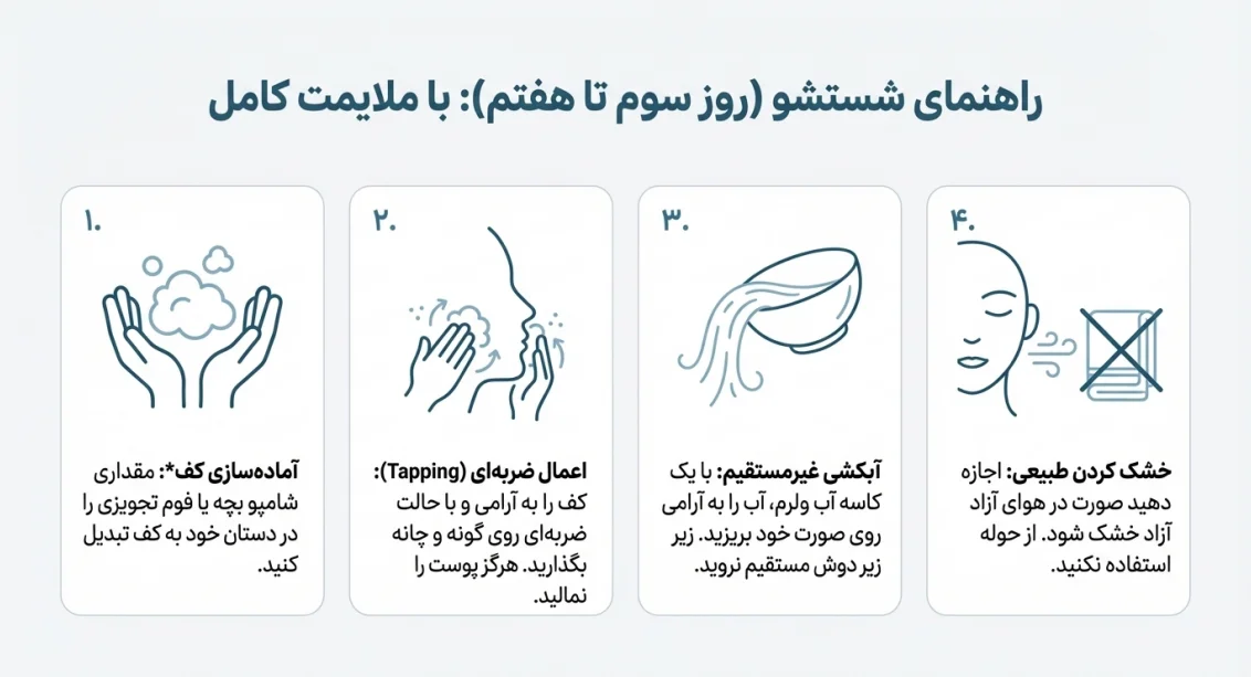 بعد از کاشت ریش چه کنیم؟ چکلیست کامل شستشو و مراقبتهای هفته اول 2 اینفوگرافیک شستشو صورت بعد از کاشت ریش