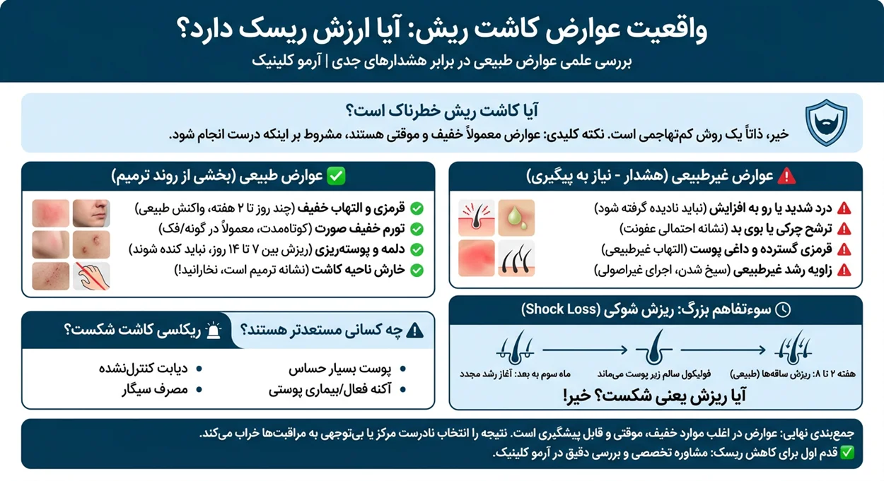 اینفوگرافیک عوارض کاشت ریش
