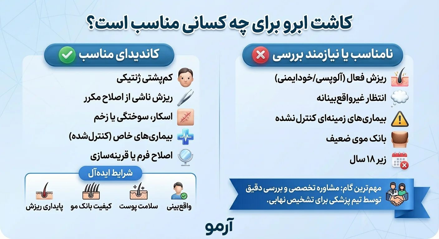 اینفوگرافیک کاشت ابرو برای چه کسانی مناسب است