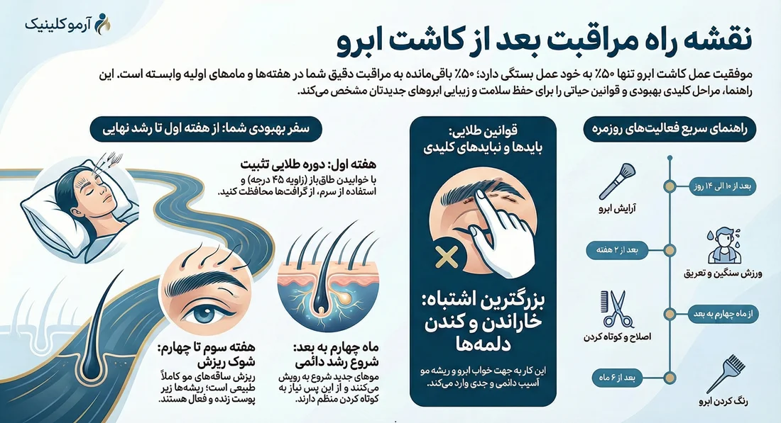 اینفوگرافیک مراقبت بعد از کاشت ابرو