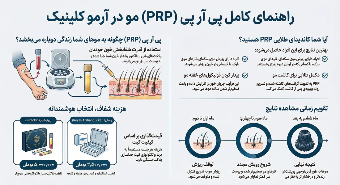 پی ار پی مو 1 اینفوگرافیک راهنمای کامل پی ار پی مو