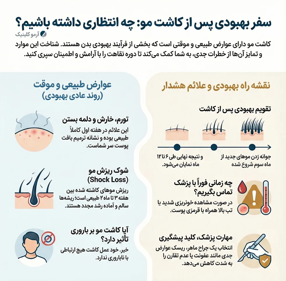 اینفوگرافیک عوارض کاشت مو