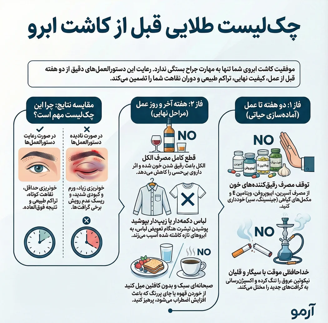 اینفوگرافیک چک لیست قبل از کاشت ابرو