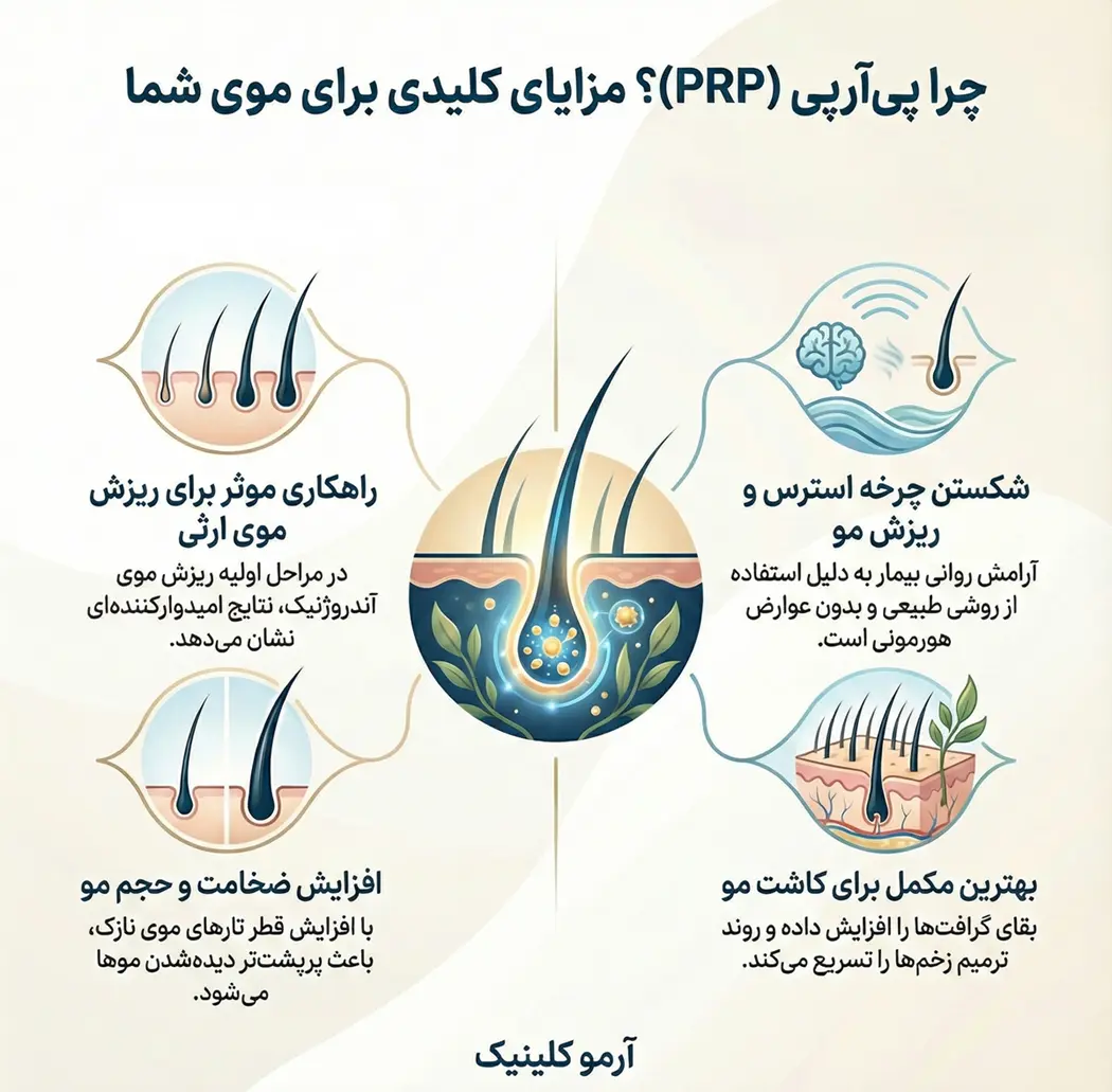 اینفوگرافیک چرا پی ار پی 