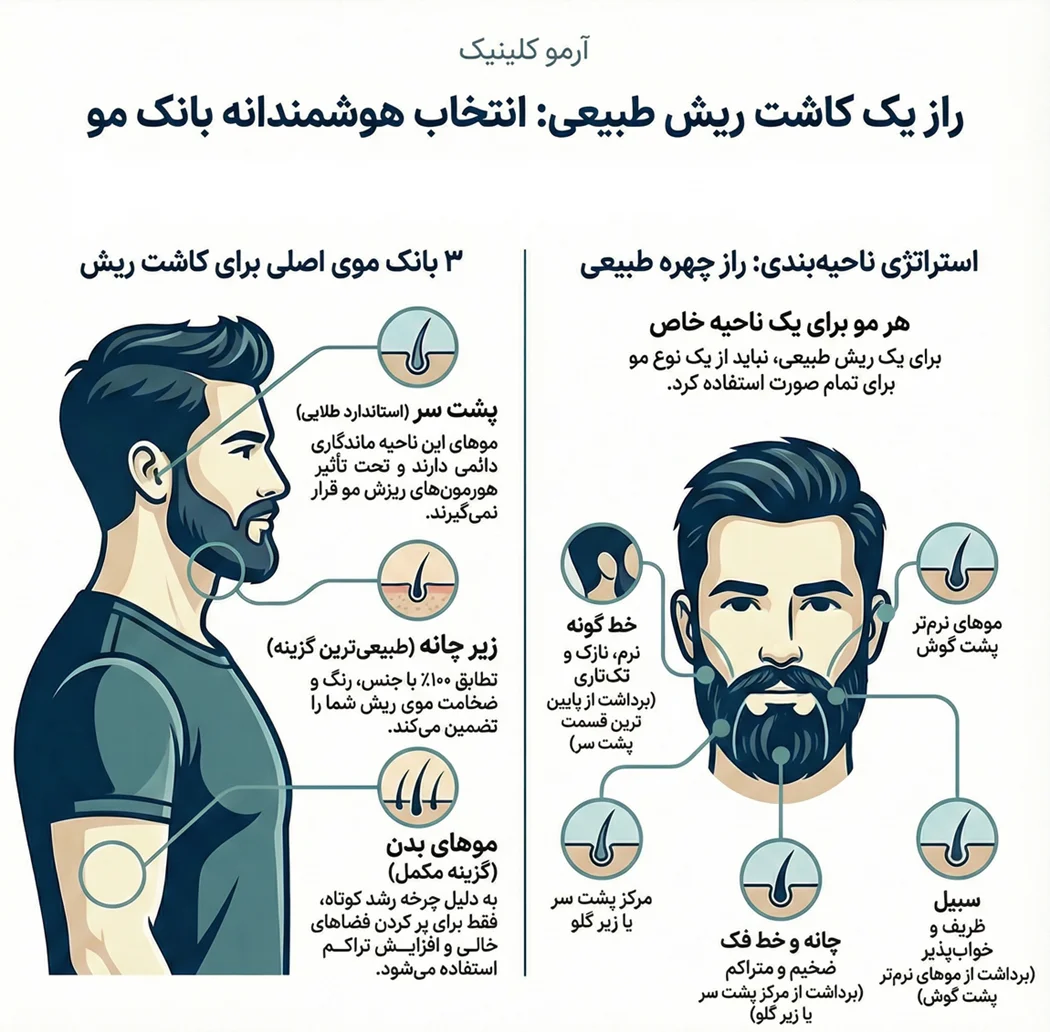 اینفوگرافیک انتخاب هوشمندانه بانک مو