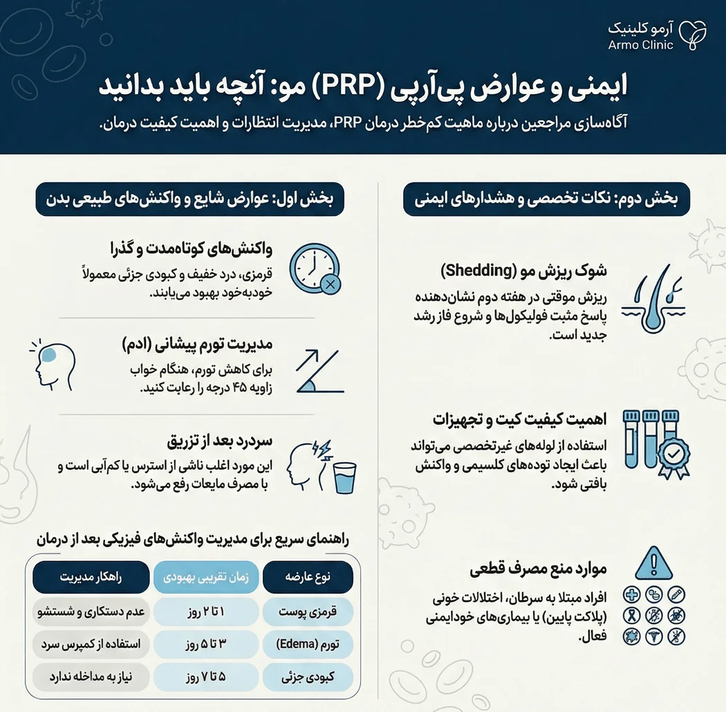 عوارض پی آر پی مو (PRP) چیست؟ بررسی علمی خطرات شایع، نادر و پنهان 1 اینفوگذافیک عوارض پی آر پی مو
