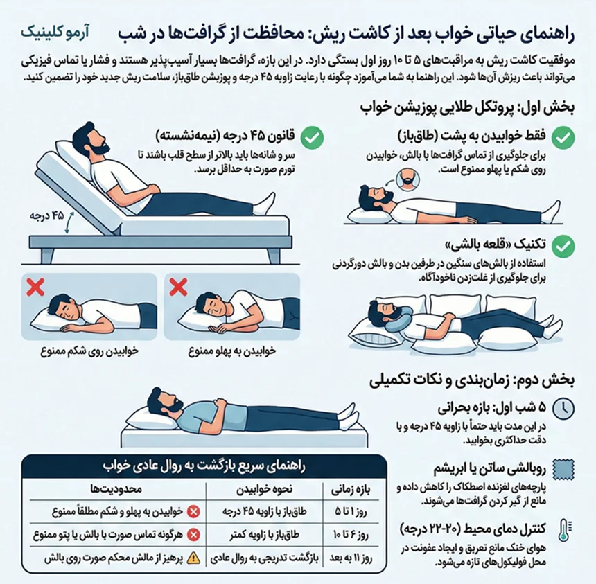 اینفوگرافیک راهنمای خوابیدن بعد از کاشت ریش