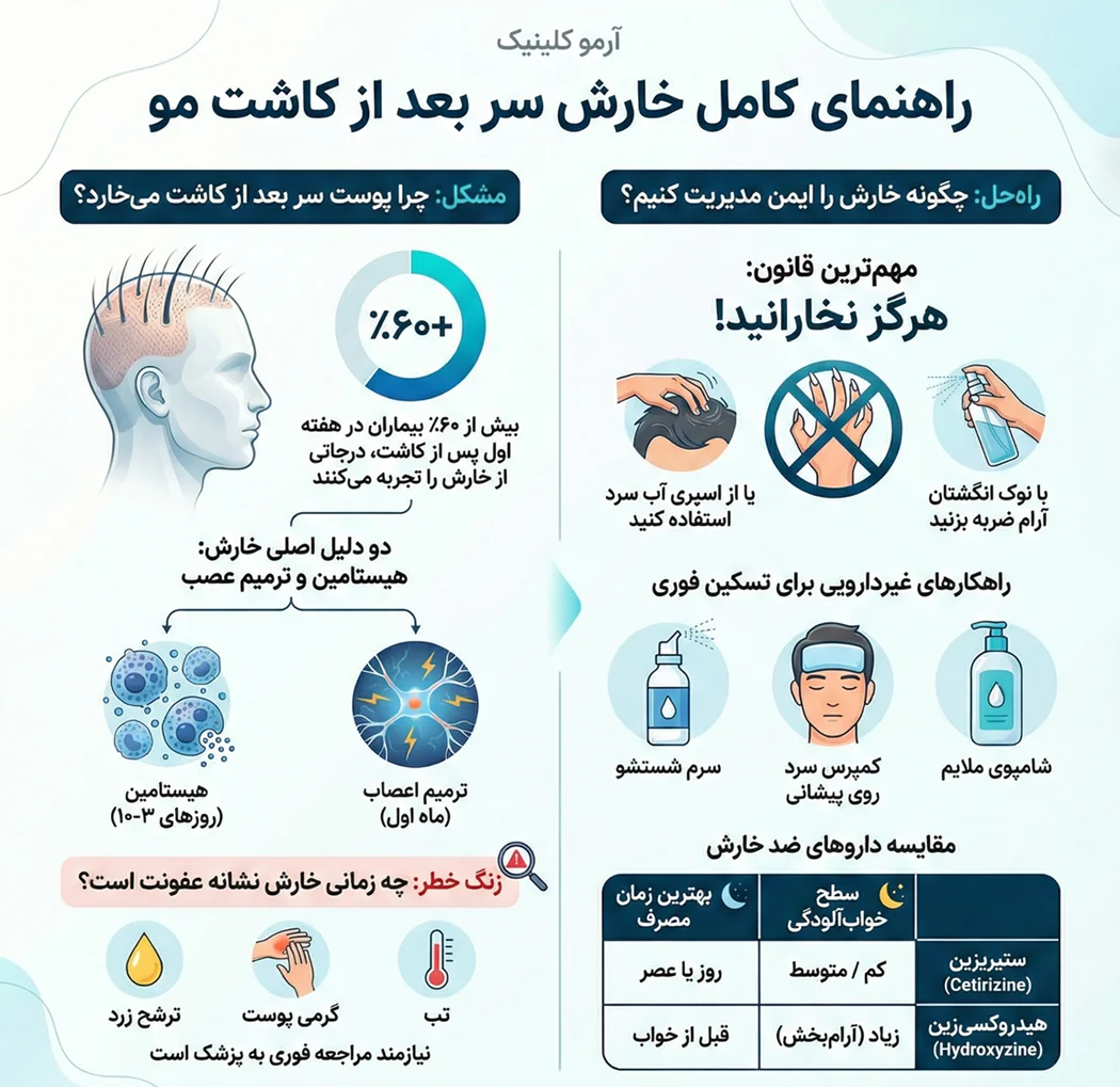 اینفوگرافیک خارش سر بعد از کاشت مو