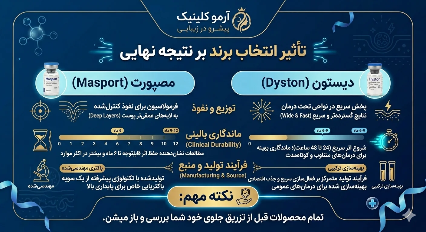 اینفوگرافیک مقایسه برندهای تزریقی بوتاکس