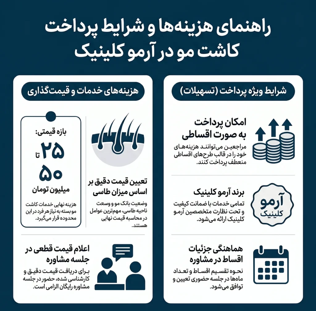 لیست قیمتی کاشت مو آرمو کلینیک
