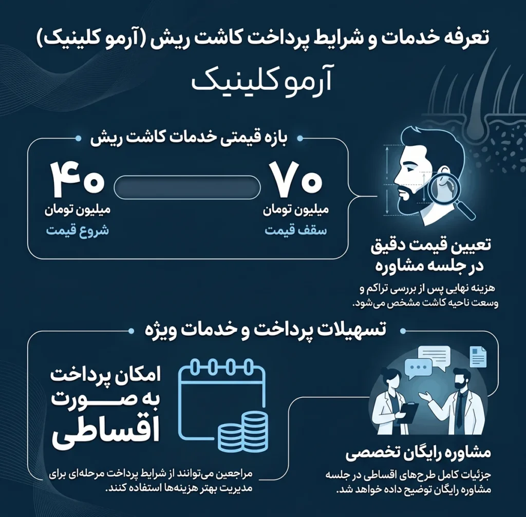لیست قیمتی کاشت مو آرمو کلینیک