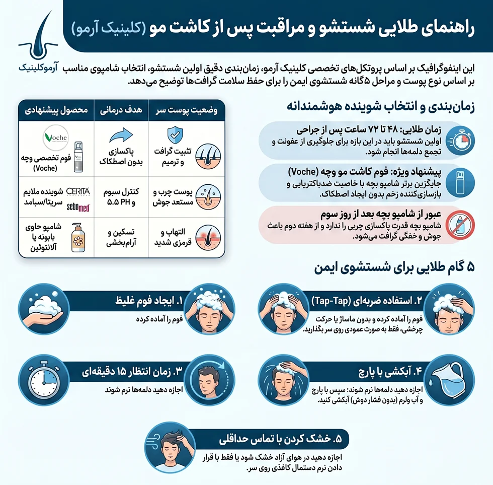 اینفوگرافیک بهترین شامپو بعد از کاشت مو