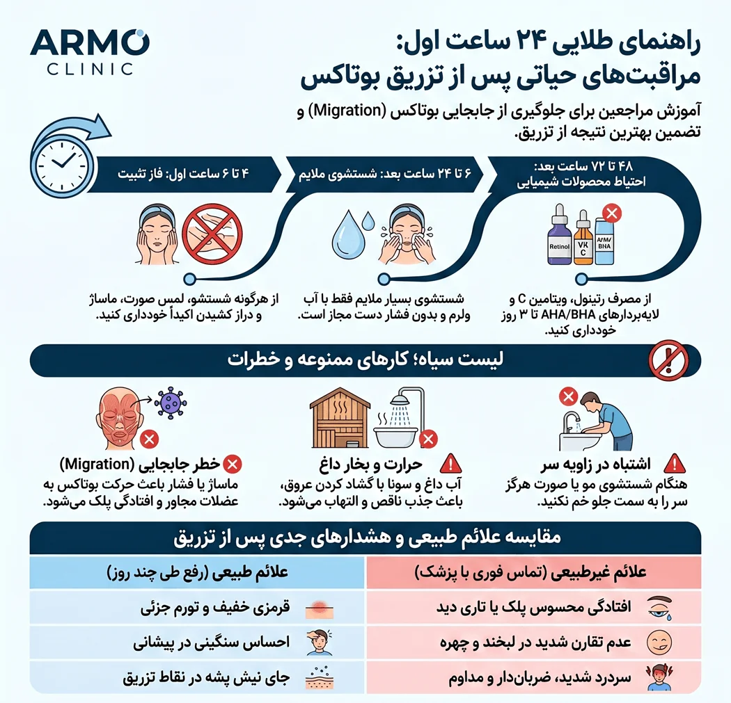 تا چند ساعت بعد از بوتاکس نباید صورت را شست
