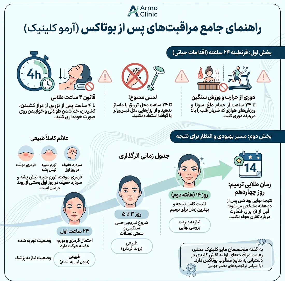 مراقبت های بعد از تزریق بوتاکس: راهنمای بالینی، تجربیات واقعی و مدیریت عوارض 1 بعد از تزریق بوتاکس چه نکاتی را باید رعایت کرد