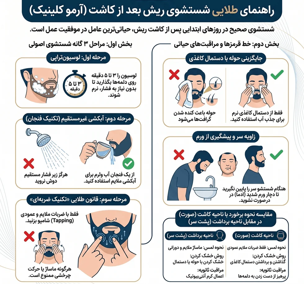 راهنمای جامع و گامبهگام شستشو بعد از کاشت ریش (بدون آسیب به گرافتها) 1 اینفوگرافیک راهنمای شستشوی بعد از کاشت ریش
