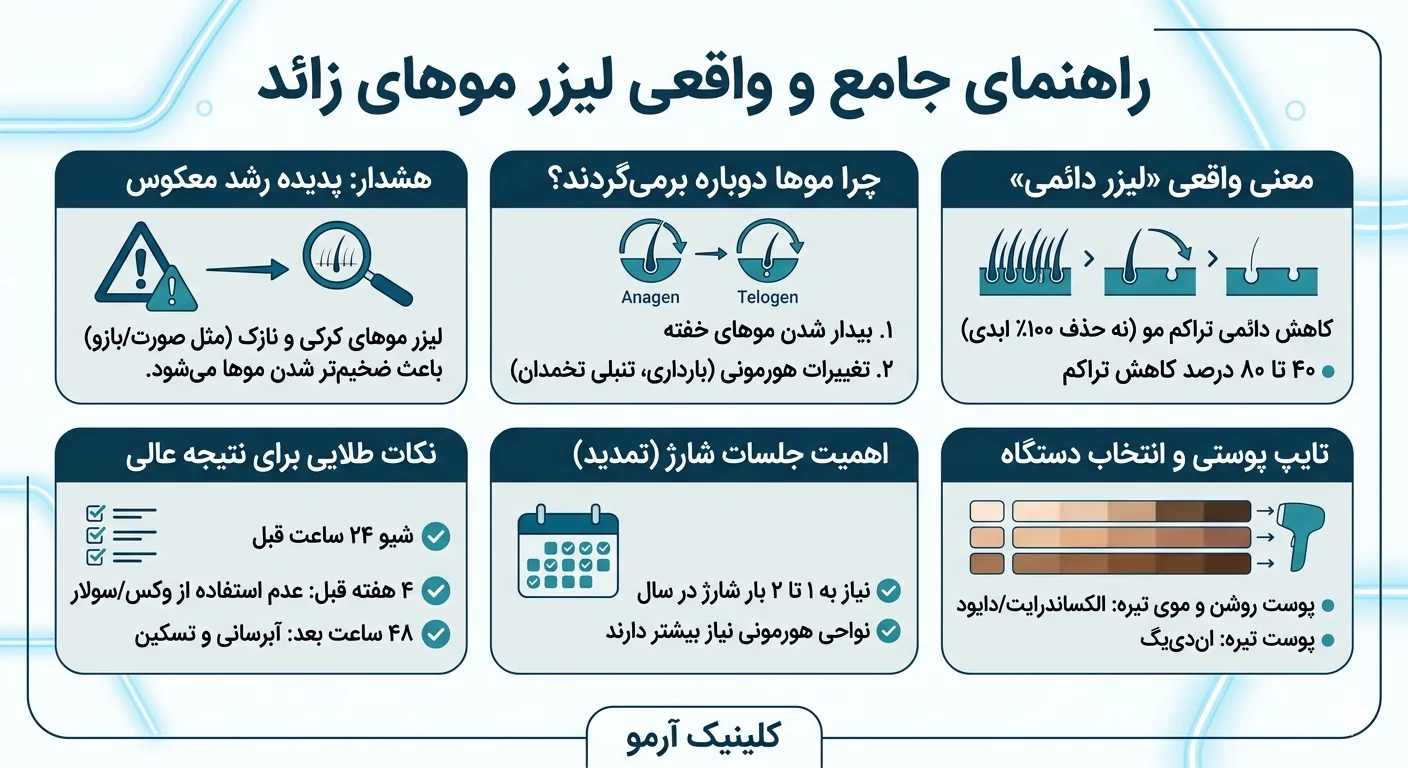 ایا لیزر واقعا موهای زائد را از بین می برد