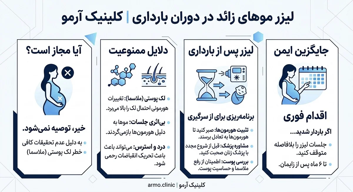 اینفوگرافیک راهنمای لیزر موهای زائد در دوران بارداری