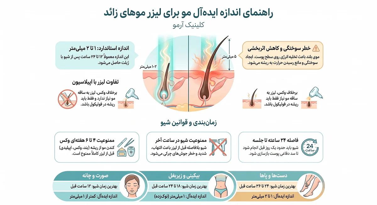 اینفوگرافیک راهنمای اندازه مو برای لیزر