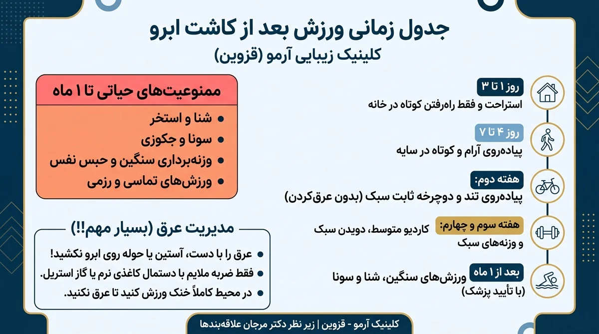 اینفوگرافیک ورزش بعد از کاشت ابرو