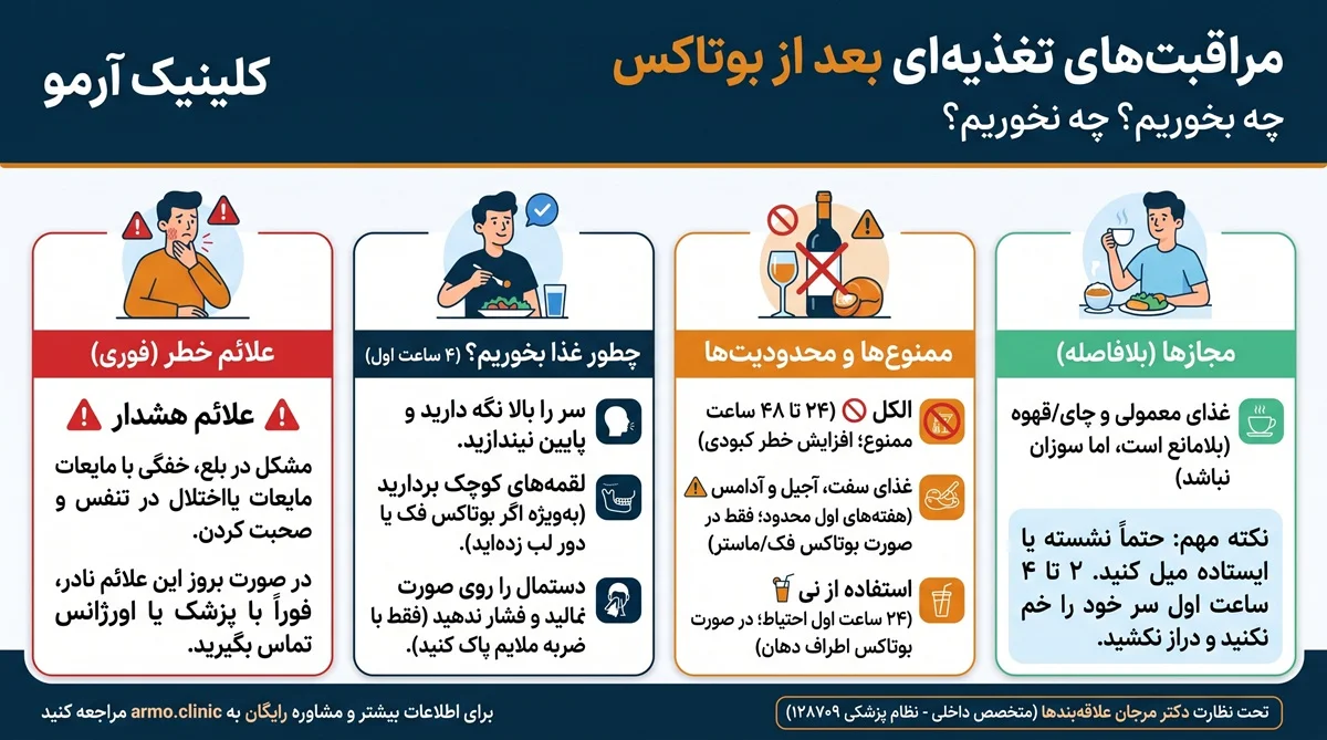 اینفوگرافیک خوردن غذا بعد از بوتاکس