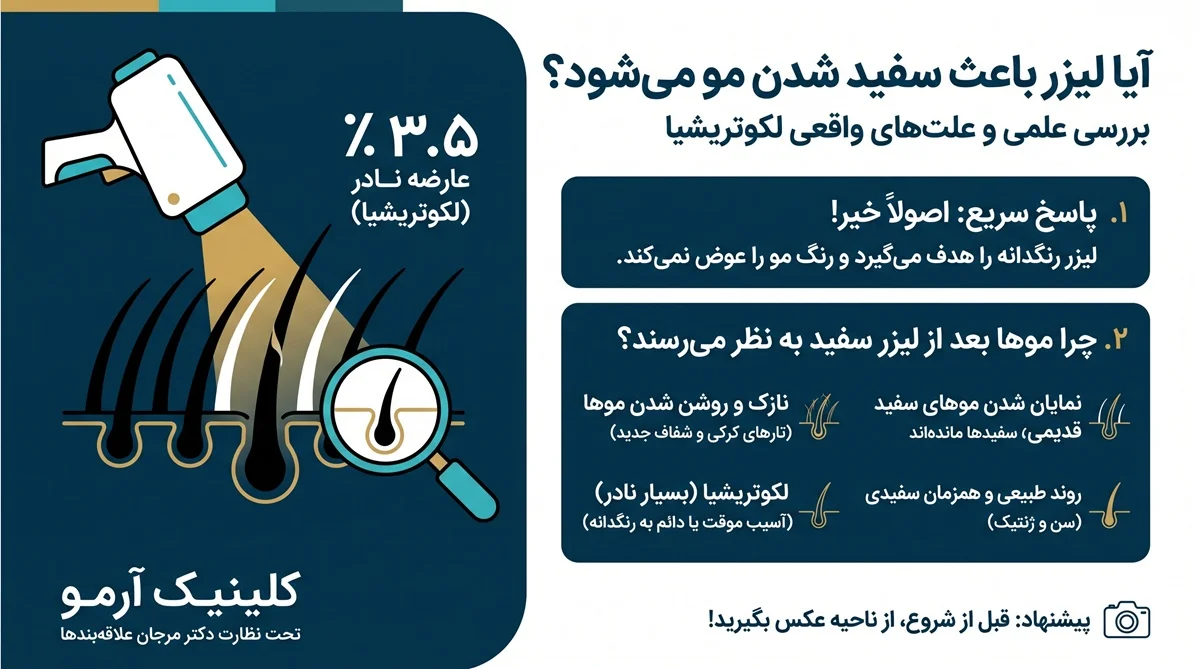 اینفوگرافیک سفید شدن مو بر اثر لیزر